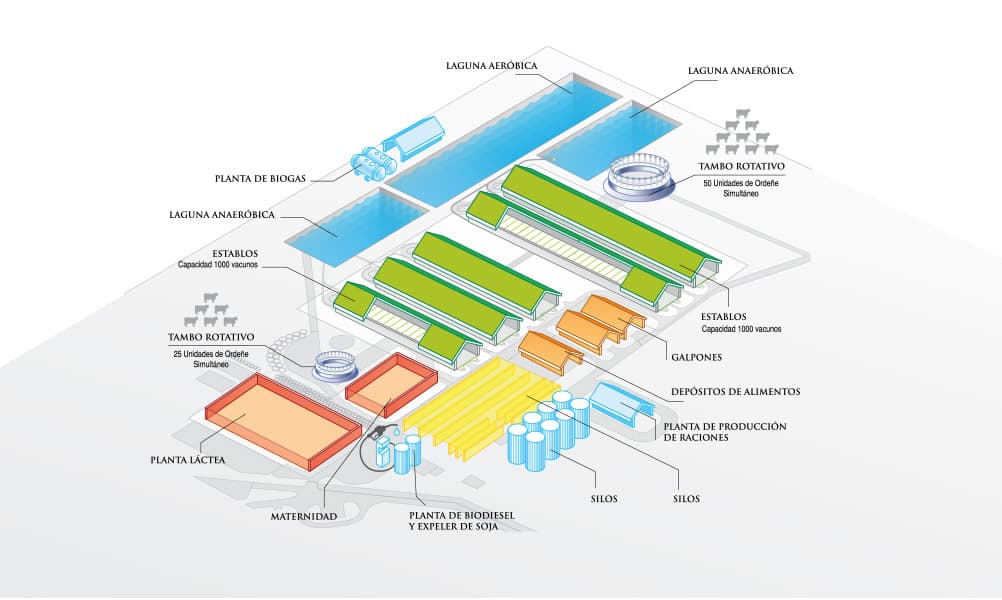 Complejo Agroindustrial El Talar